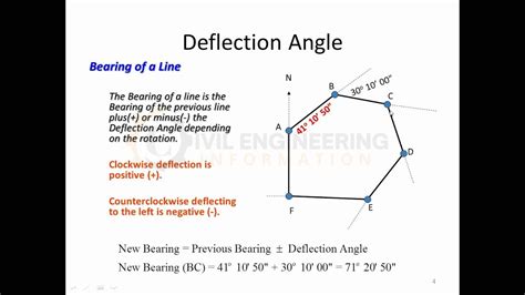 Image result for Deflection Angle Formula