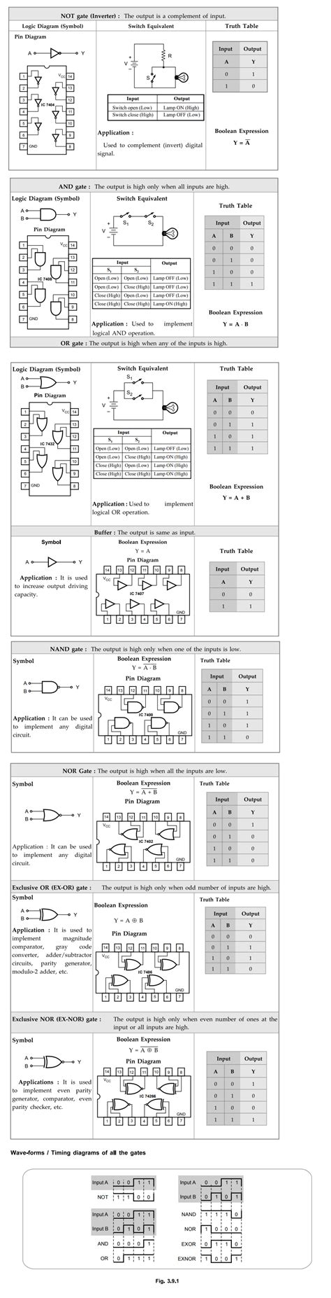 Implementation of Logic Functions using Logic Gates - Symbol, Boolean ...