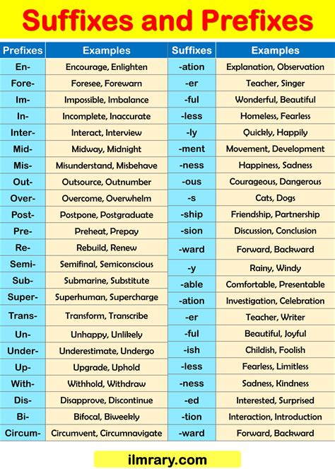 100 suffixes and prefixes examples in english – Artofit
