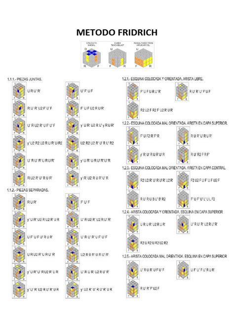 Fridrich Method Algorithms 的图像结果