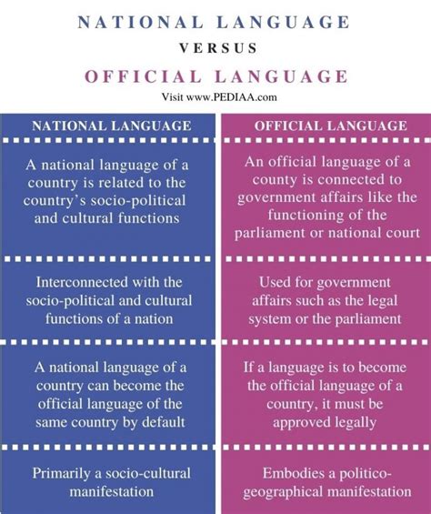 Image result for National Language Examples