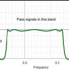 Image result for Audio Signal Processing
