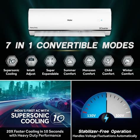 Buy Haier 1.6 Ton 5 Star Triple Inverter Plus Split Smart AC with Wi-Fi ...