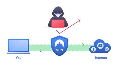 Image result for VPN Comparison