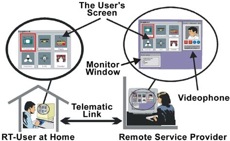 Image result for Common Remote Service Platform