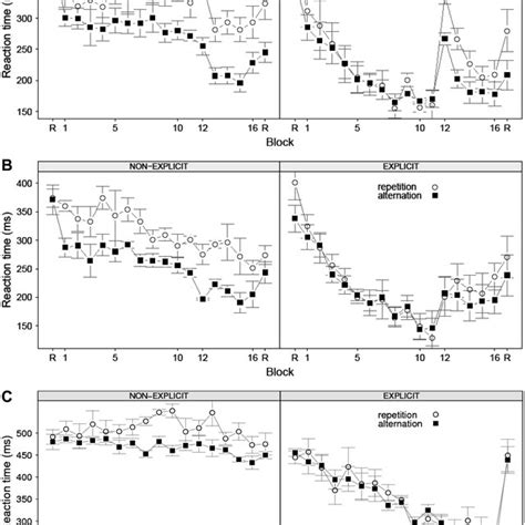 Image result for Reaction Time Experiment