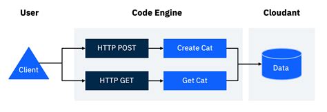 Image result for Code.org Project Hackathon
