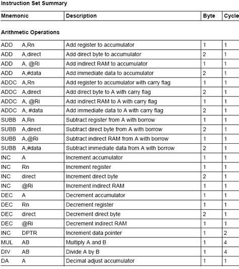 Image result for Logical Operators Used in C Program for 8051 Microcontroller