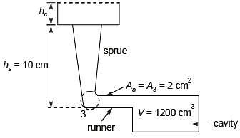 A mould cavity of 1200 cm3 volume has to be filled through a sprue of ...
