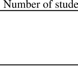 Image result for Problem Identification Check Sheet