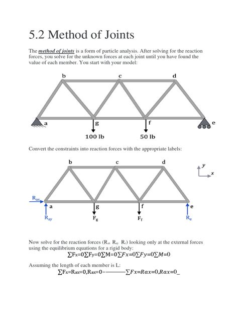 Image result for Method of Joints Step by Step
