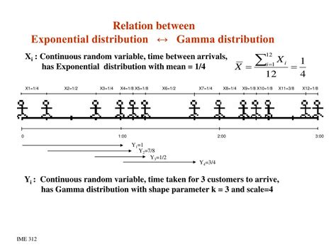 Exponential Distribution Stats Cable Problem 的图像结果