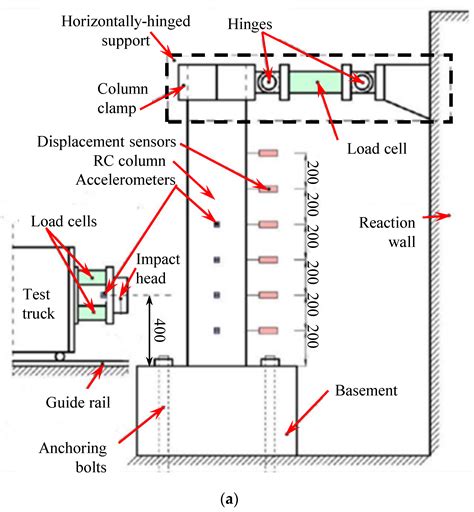 Numerical Analysis on Dynamic Response of CFRP-Wrapped RC Columns under ...