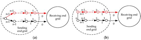 A Topology Analysis-Based MMC-HVDC Grid Transmission Capacity ...