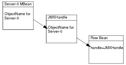 Using Oracle Templates and JSP Tags