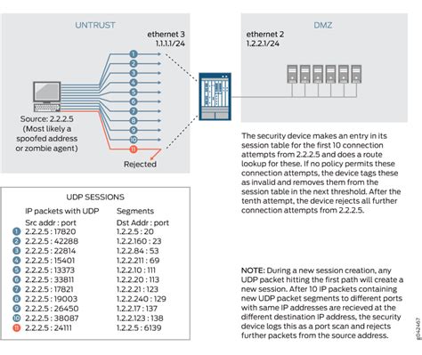 UDP Port Scanner (Nmap) Online Network Test