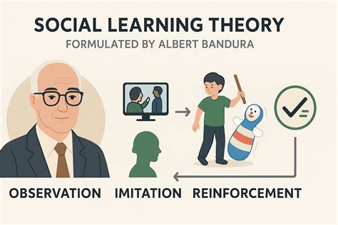 Social Learning Theory in Criminology: How Bandura Changed Crime Research