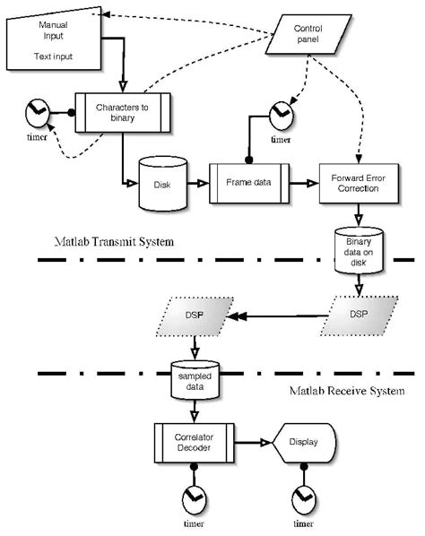 Image result for Timer in MATLAB