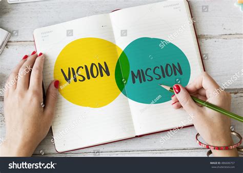 Business Operational Plan with Mission Gaols and Vuission 的图像结果