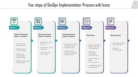 Image result for Demo Video of Complete Process From Start to End Using DevOps