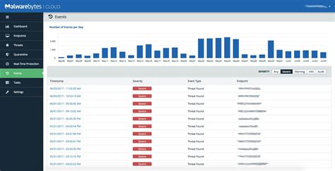 Managed EDR services | Endpoint Detection & Response | Nettitude