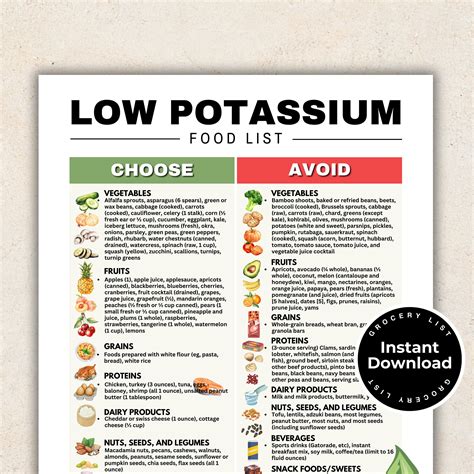Low Potassium Foods Chart Printable | Fanny Printable