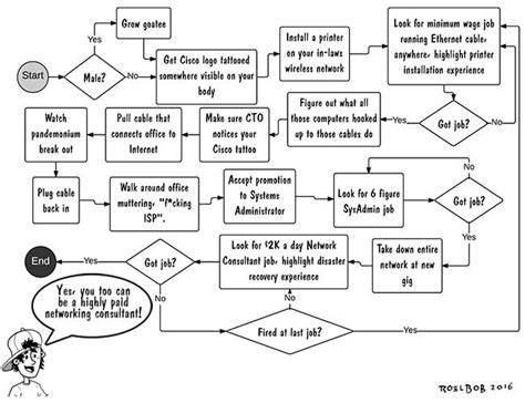 Image result for Computer Networking Consultant