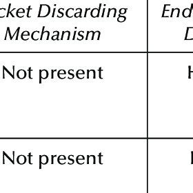 Image result for Location-Based Routing Protocols