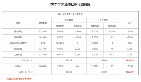 2021年太原社保缴费标准及计算方式-小易多多（易社保）