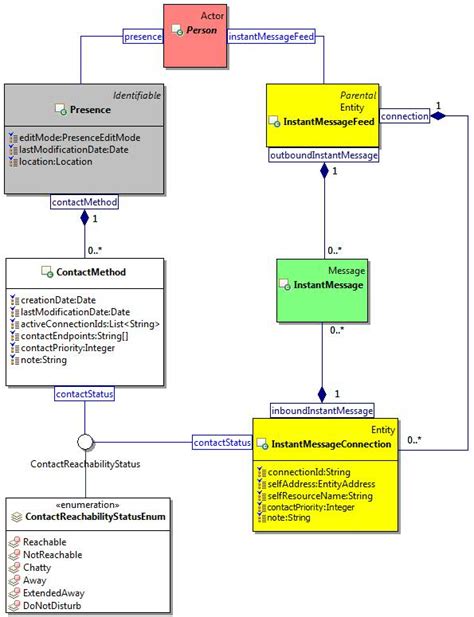 Image result for JavaScript Icom