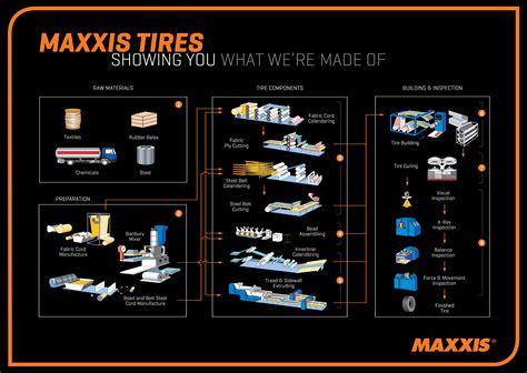 How a Tire is Made | Maxxis Tires USA