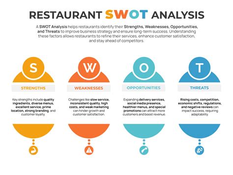 Image result for SWOT-analysis Restaurant Examples