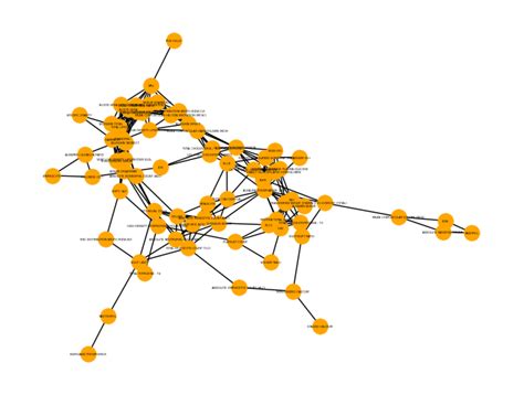 Image result for Graph Coloring in Python