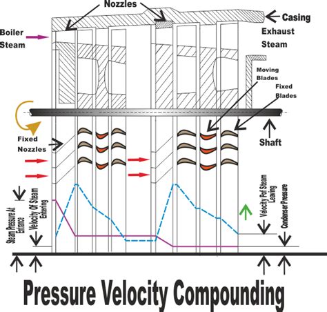 Image result for Velocity Compounding