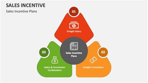 Sales Incentive Program Examples 的图像结果