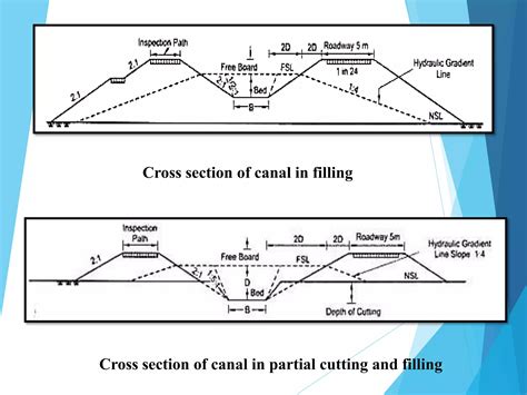 Cross section of the canal, balancing depth and canal fsl | PPTX