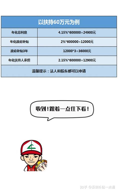深圳创业补贴申请！每人补贴12000元！非深户也能享受 - 知乎