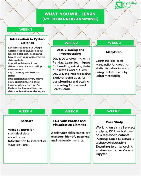 Image result for T Level Digital Year2 Programming Python