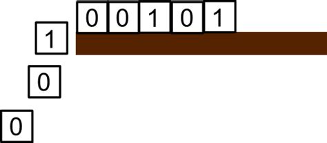 Image result for Bitwise Left Shift
