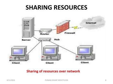 Image result for Device Sharing Over Network
