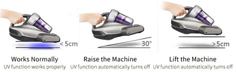 Jimmy Jv35 Mattress Vacuum Cleaner,700W Anti Dust Mite Bed Vacuum ...