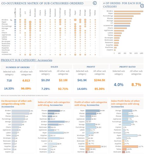 Image result for Tableau Dashboard Examples