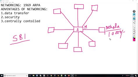 Image result for Network Tutorials for Beginners