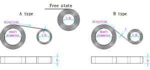 Image result for Constant Torque Spring