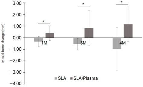 Prospective Randomized Controlled Clinical Trial to Evaluate the Safety ...