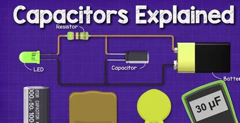 Capacitor Basics 的图像结果