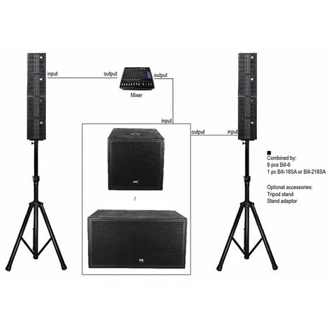 Image result for Active Line Array System