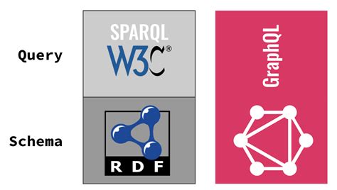 SPARQL Graph Database 的图像结果