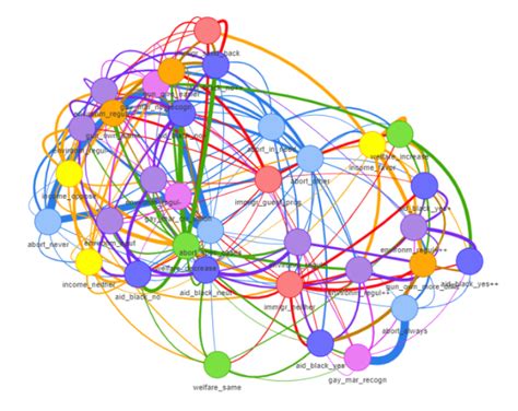 R Tutorial 的图像结果