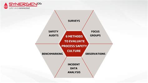 Process Safety Culture: How Do You Evaluate?